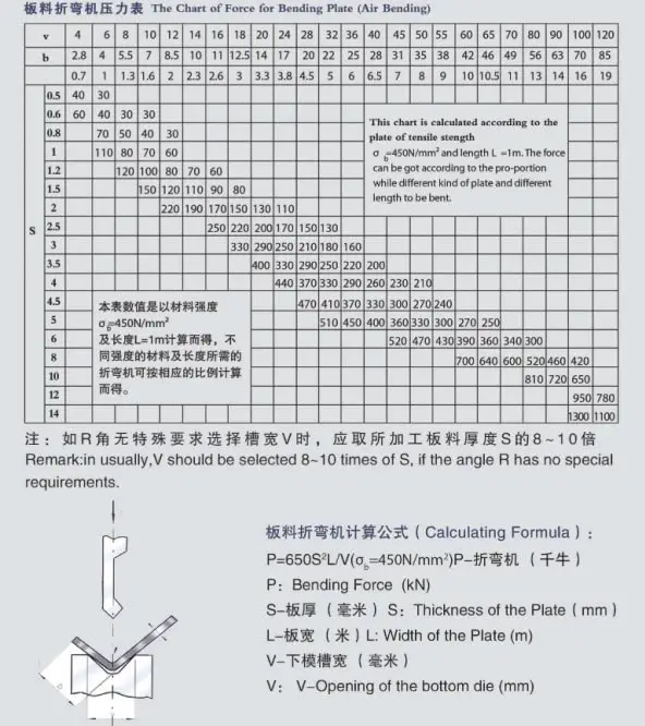 press brake bending chart