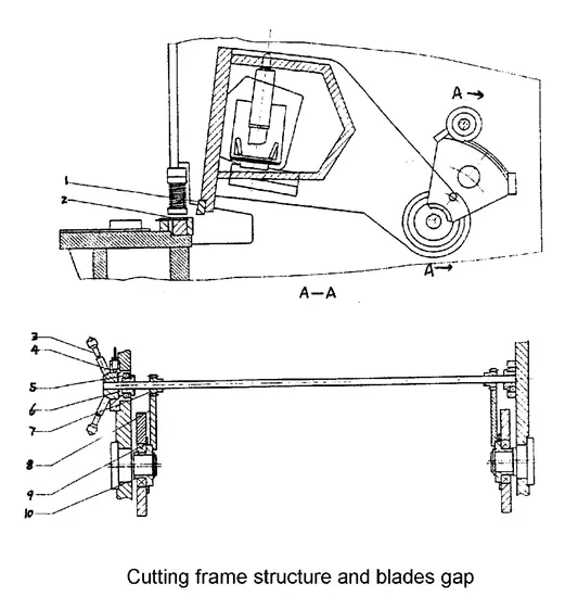 shearing machine cutting frame structure and blades gap