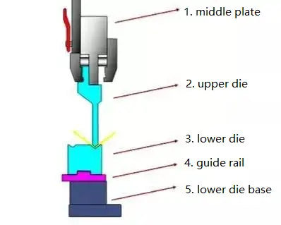 How to choose press brake die