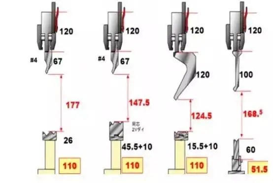 How to choose press brake die