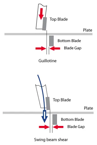 Hydraulic guillotine shears V.S swing beam shears
