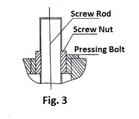 Manual folding machine