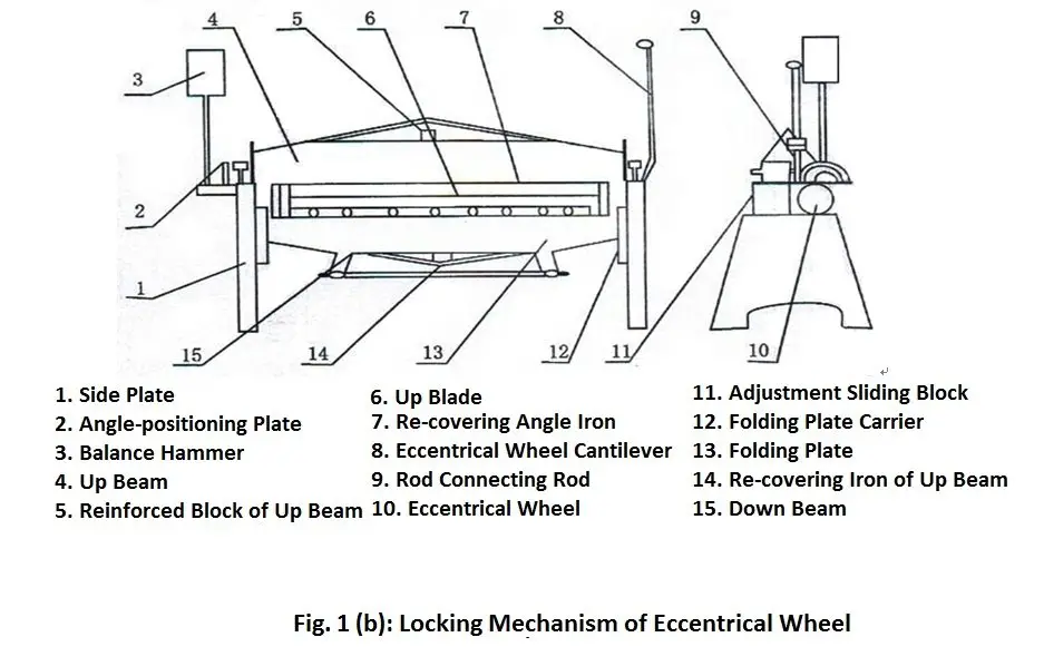 Estructura de la plegadora manual