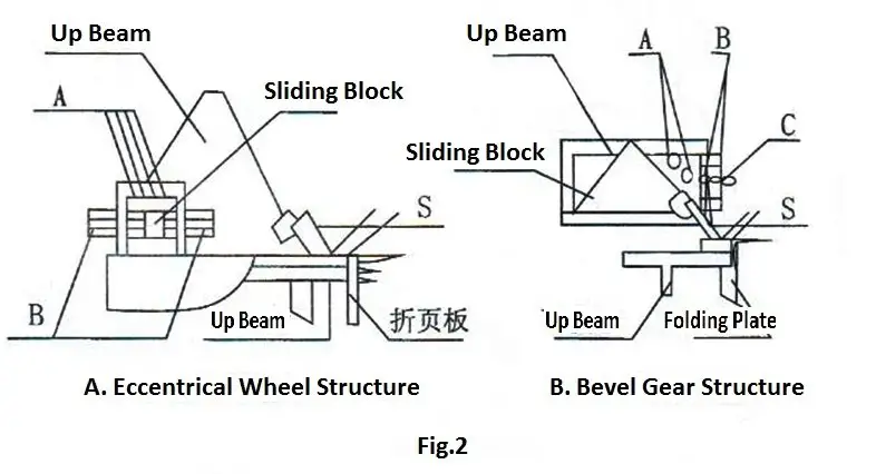 parts of Manual folding machine