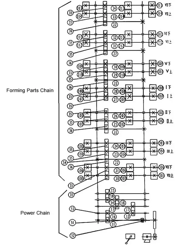 pittsburgh lockformer machine Forming Parts Chain power chain