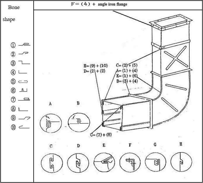 pittsburgh lockformer machine application