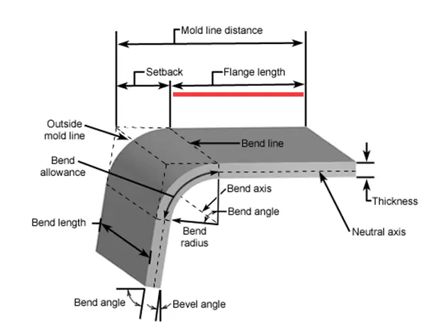 press brake bending radius