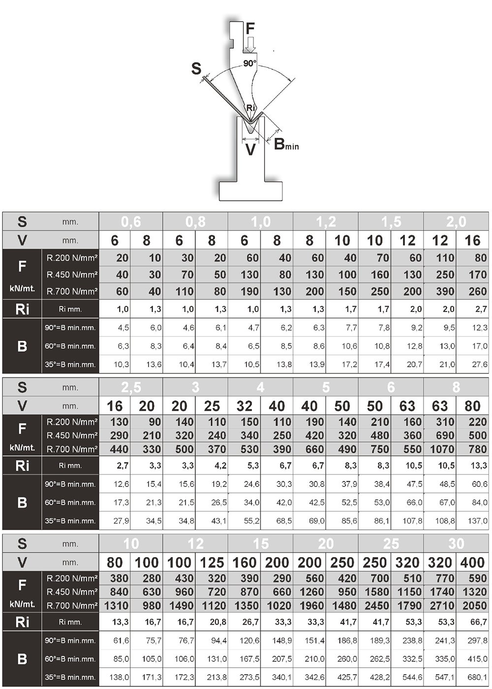 Press Brake Bending Chart Metric