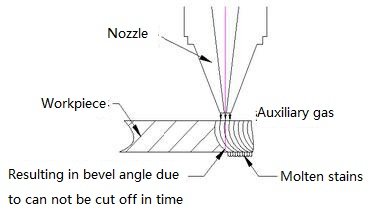 Laser Cutting Thickness Chart