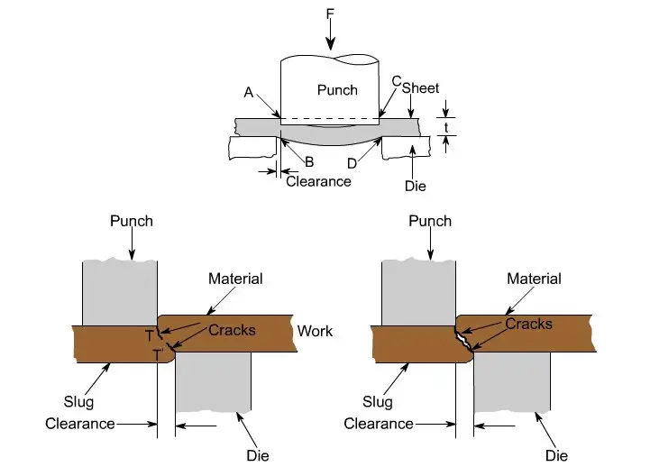 punching force calculation formula