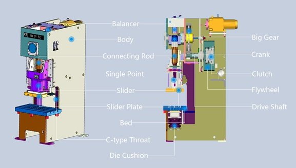 C-type press structure introduction (crank single point)