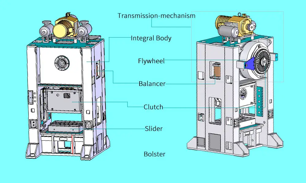 Closed (crankshaft single point) punch structure