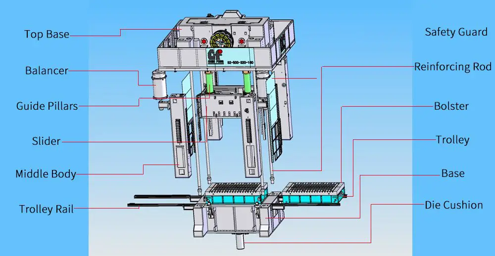 Closed (eccentric gear double point) punch structure