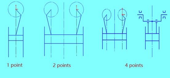 Identification of punch points