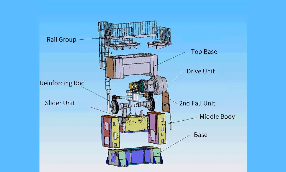 punch press three segmentation