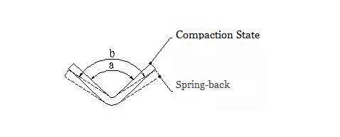 Bending Resilience