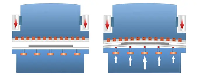 Hydraulic Crowning