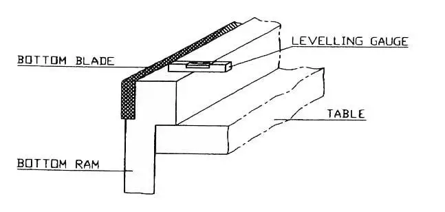 Hydraulic Shearing Machine Levelling Gauge