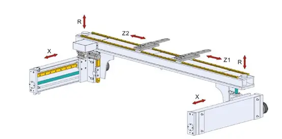 Diagramm der Abkantpressen-Achse