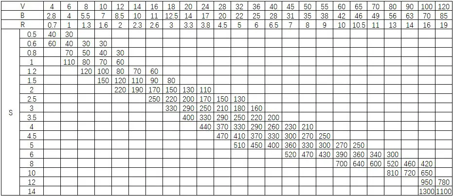 Amada Bending Chart