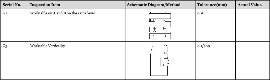 Press Brake Inspection Checklist Form