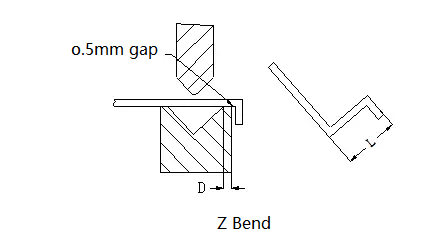 Z-bend