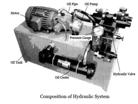 pneumatic transmission, hydraulic transmission and hydraulic drive