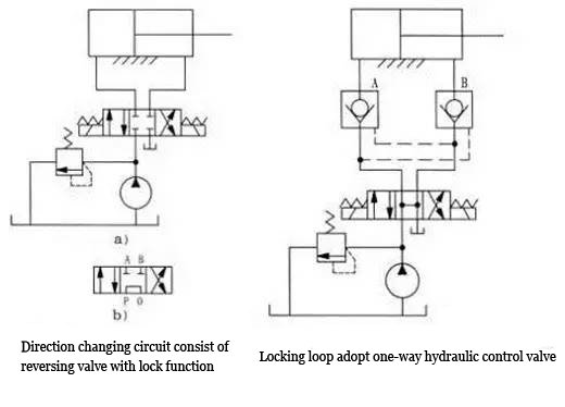 pneumatic transmission, hydraulic transmission and hydraulic drive