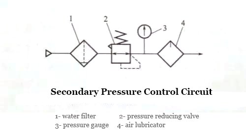 pneumatische Übertragung, hydraulische Übertragung und hydraulischer Antrieb
