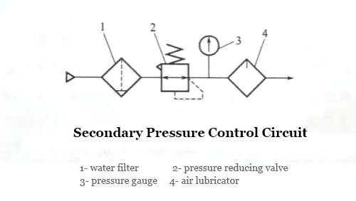 pneumatic transmission, hydraulic transmission and hydraulic drive