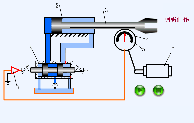 pneumatische Übertragung, hydraulische Übertragung und hydraulischer Antrieb