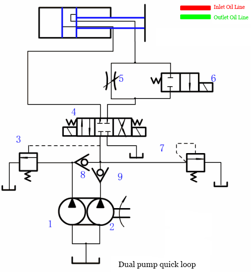 pneumatische Übertragung, hydraulische Übertragung und hydraulischer Antrieb