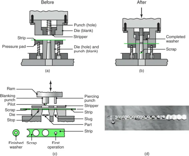 blanking a common washer in a compound die