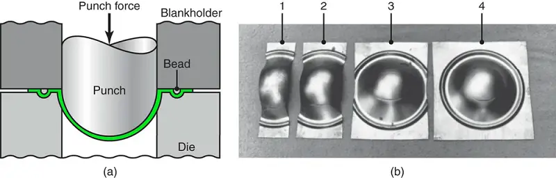 determine the formability of sheet metals