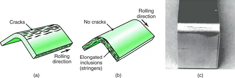 The effect of elongated inclusions (stringers) on cracking