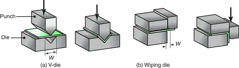 Common die-bending operations