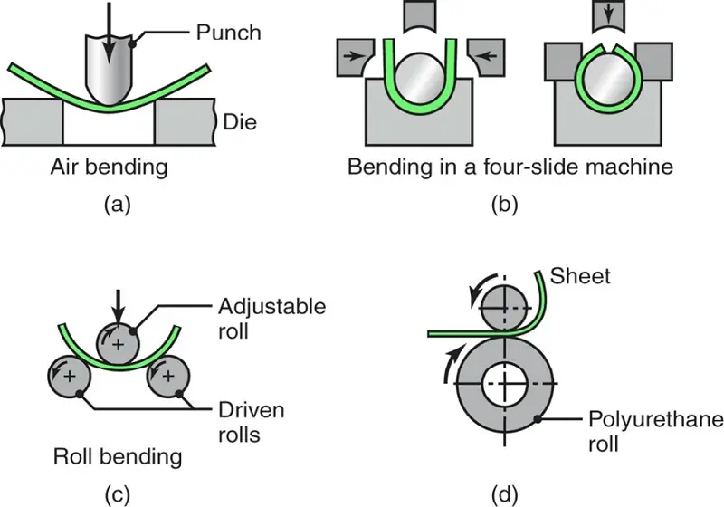 Examples of various bending operations