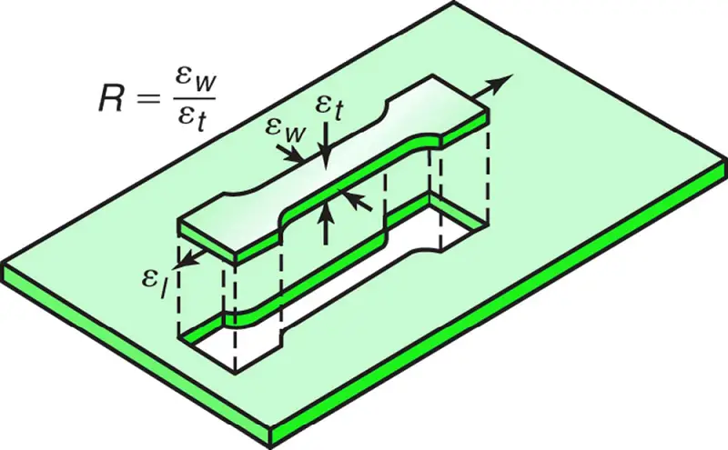 Strains on a tensile-test specimen removed from a piece of sheet metal