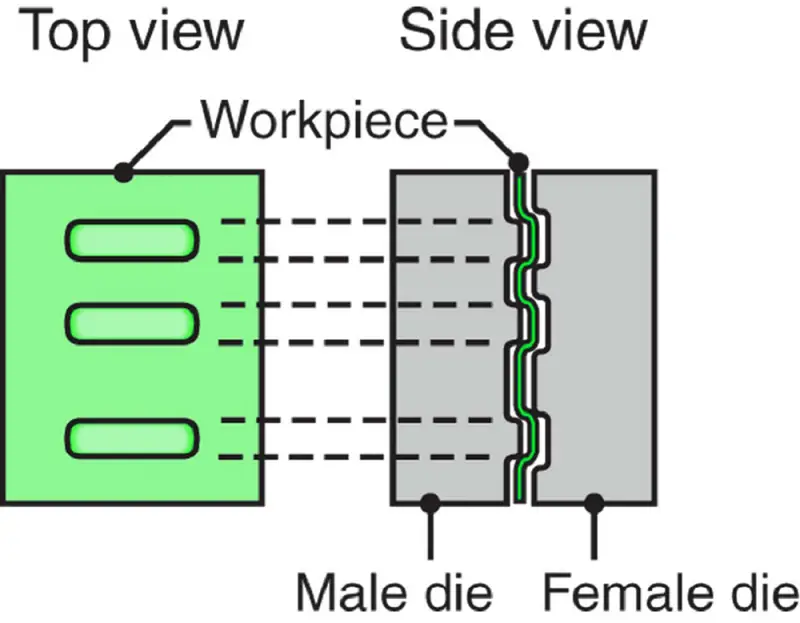 An embossing operation with two dies