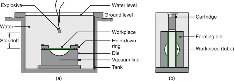  Schematische Darstellung des Sprengstoffherstellungsprozesses