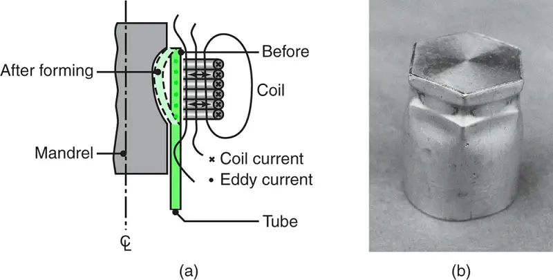 Schematische Darstellung des Magnetpulserzeugungsverfahrens