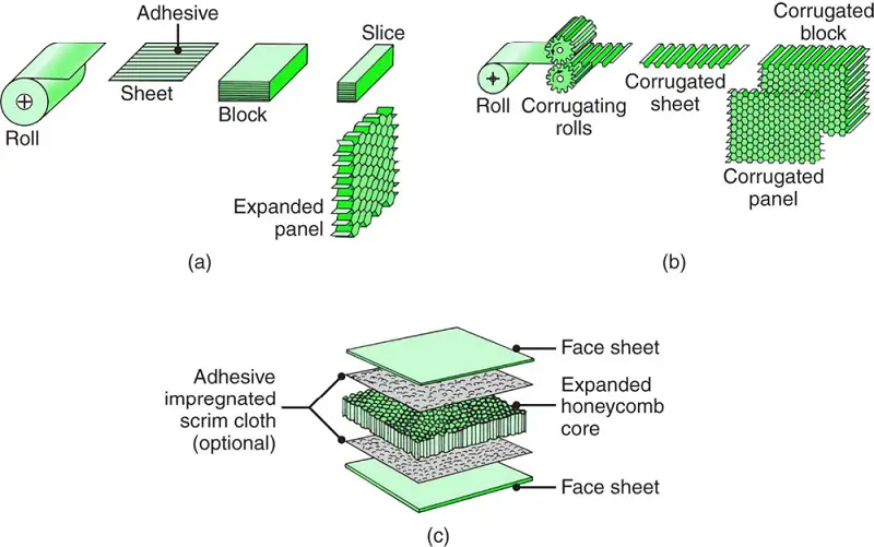 Methods of manufacturing honeycomb structures