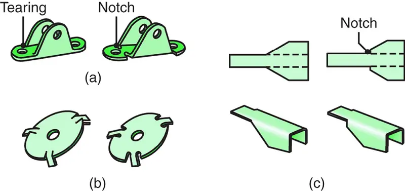 Application of notches to avoid tearing and wrinkling in right-angle bending operations