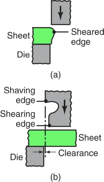 Schematische Darstellung des Rasiervorgangs