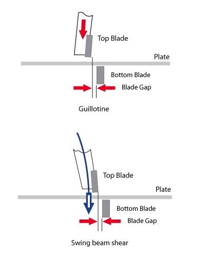 Shearing Machine Blade Clearance Chart