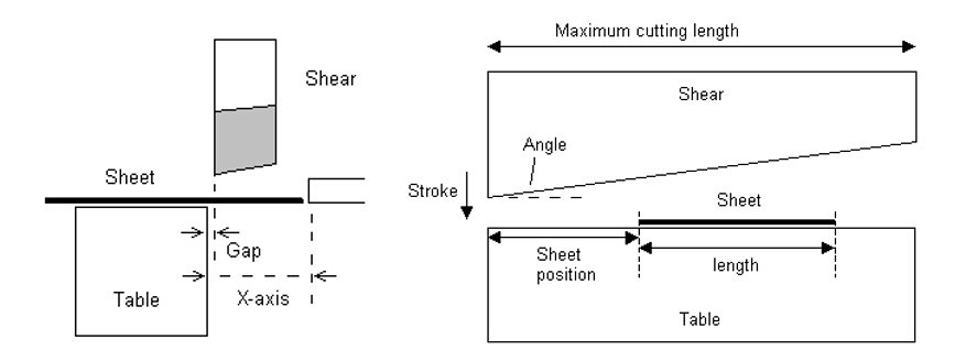 Shearing Machine Blade Clearance Chart