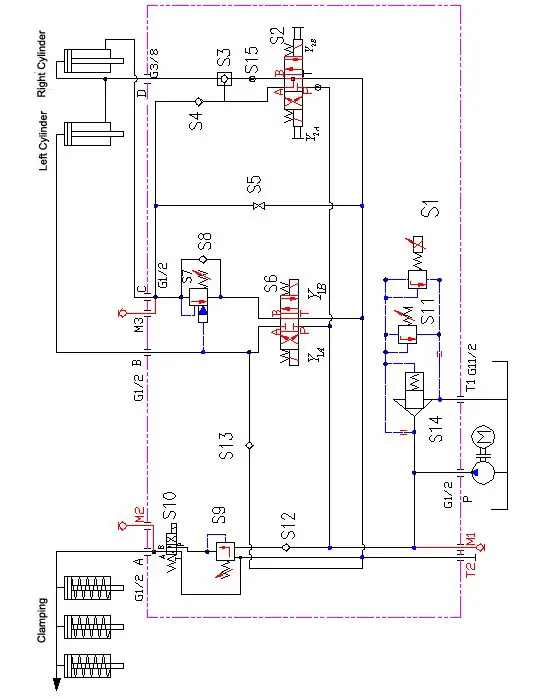 Shear Blade Clearance Chart