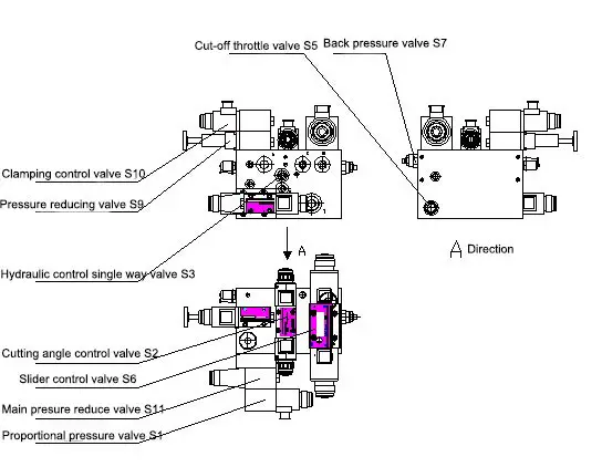 Hydraulic shearing machine hydraulic diagram