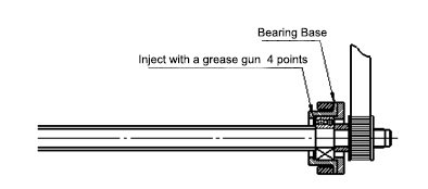 hydraulic plate shearing machine lubrication