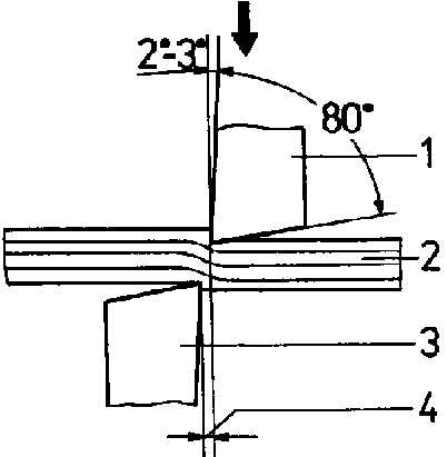 Shear Blade Clearance Chart